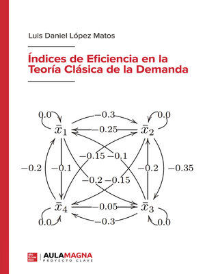 cover image of Índices de Eficiencia en la Teoría Clásica de la Demanda